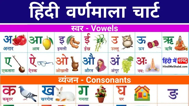 Varnamala In Hindi | A Se Gya Tak Hindi Alphabet | अ से ज्ञ तक वर्णमाला ...